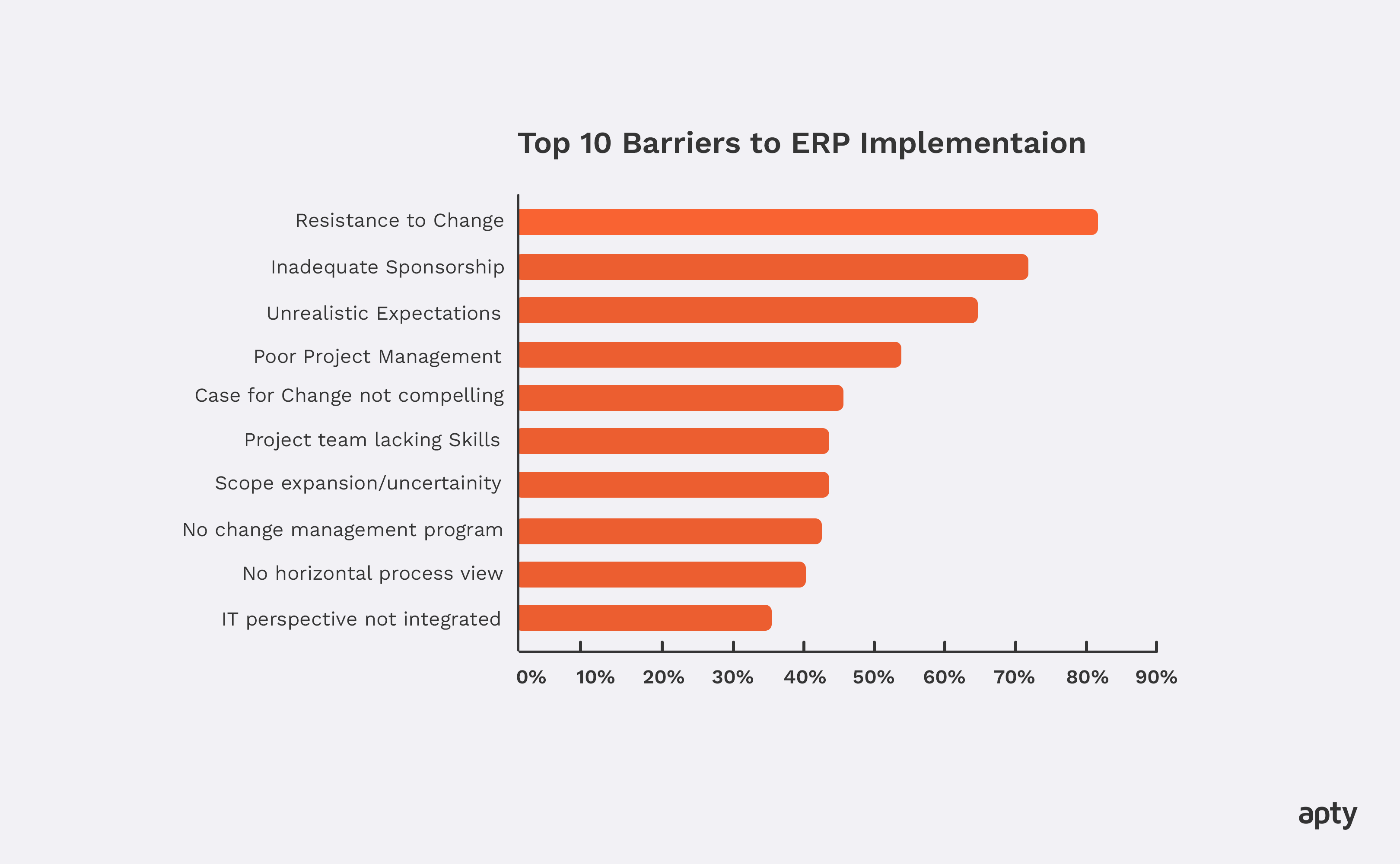 Barriers to ERP Implemntation