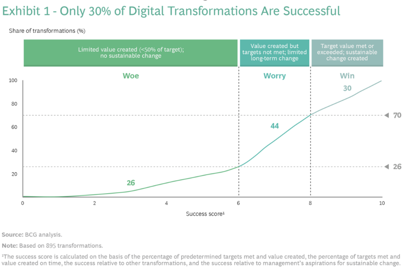 Digital Transformation-2