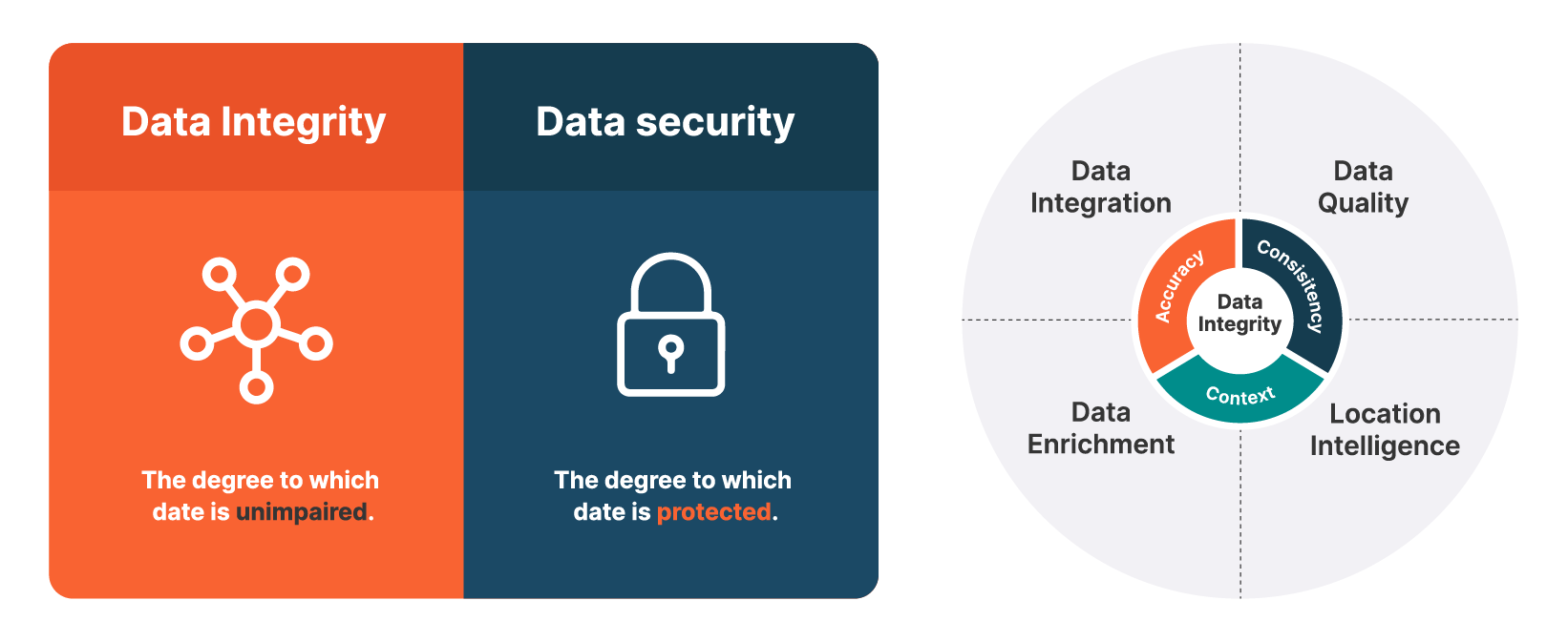 Ensuring Data Integrity & The Effects of Poor Data Quality  Apty