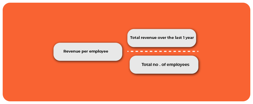 Revenue per employee