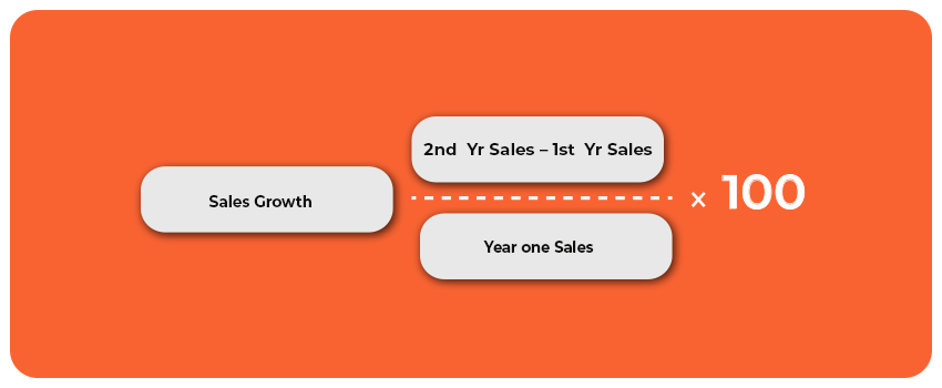 Sales growth